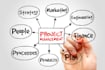 do project planning, scheduling and project managing for you