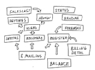 make micro services in springboot