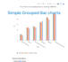 do data visualisation graph using d3, plotly,charts,dash
