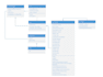 design database, erd, uml, sql queries, normalization