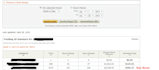 find a Profitable Amazon Affiliate Niche
