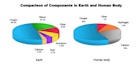 design any chart, table or diagram