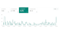 do onpage SEO with schema markup and technical analysis