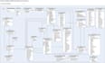 create microsoft sql databases and queries