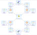 create 1,3,12 diagram SEO package using money robot