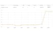 set up 20 seo backlinks from PR9 high authority domains