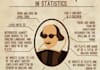 create a personal infographic