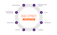 prepare documentation and certification for iso 27001 isms