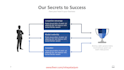 design professional powerpoint presentation
