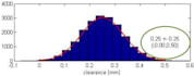 do tolerance analysis gdnt from designs