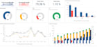 create tableau dashboard, reports and do data analysis