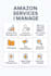 professionally manage and grow your amazon seller account