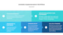 implement and optimize your zendesk