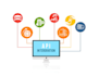 be your api intergation guru