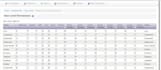 create small dynamic web application using PHP and MySQL