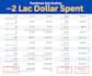 manage facebook ads campaigns for ecommerce brands