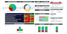 create insightful power bi dashboards and reports