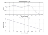write matlab scripts and programming