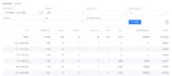 build automated travel affiliate website for passive income
