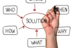 write your engaging case studies