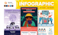 design modern and professional infographic