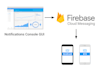 integrate push notification in your ios app