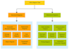 write software requirement specification document