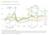 do time series and econometric in r and python