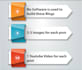 create high authority blog links of da 90 above