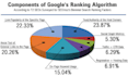 do complete technical SEO optimization for your website