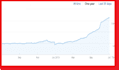 do white hat seo backlinks via blogger outreach