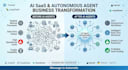 build custom ai agent, ai saas website or autonomous software