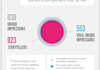 create a stunning infographic about your Facebook Page