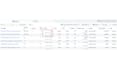 setup shopify facebook ads campaign, fb advertising meta ad manager shopify ads