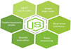 node js, graphql, lambda, express framework, API