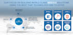 build or modify complete and advanced web application