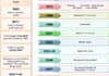 design a diagram or chart for your ebook