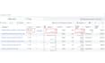 setup facebook lead generation ads for your business