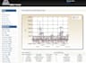 provide software quality assurance and testing