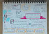 sketchnote your talk