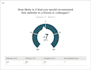 have 10 people test your website usability and suggest improvements