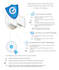 create phenomenal fintech and digital marketing articles