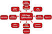 optimize full off page SEO