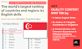 research and design a professional infographic