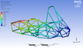 do fea analysis in ansys