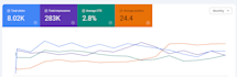 do professional monthly SEO to grow rankings and traffic