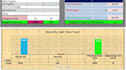 create excel sheet, formula within 4 hours