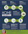 create a unique and eye catching infographic