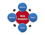 setup google bing analytics webmaster tools URL and sitemap