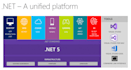 develop desktop applications using csharp, window forms, wpf, dot net framework